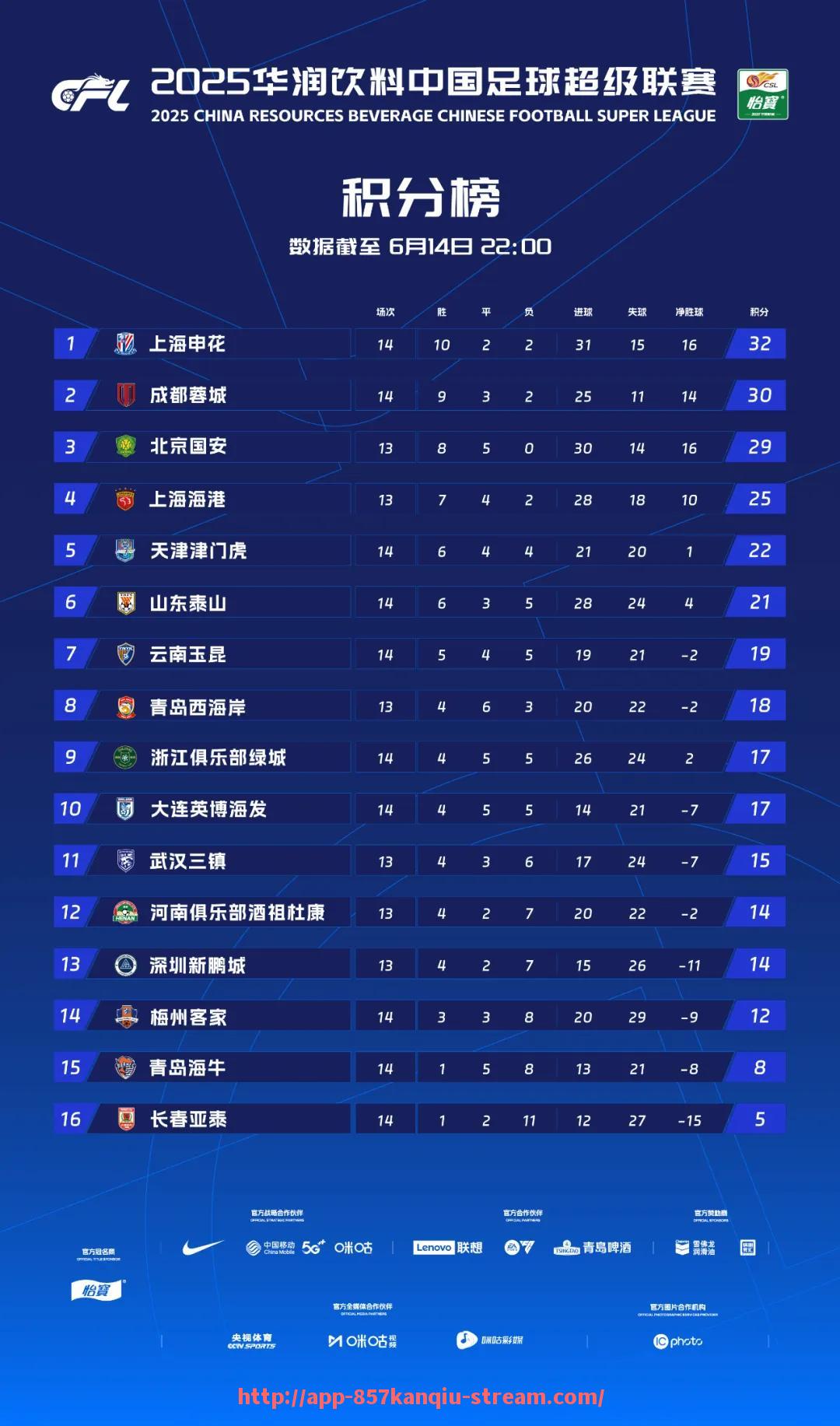 857直播看球平台-2013年火箭队常规赛表现及数据总结
